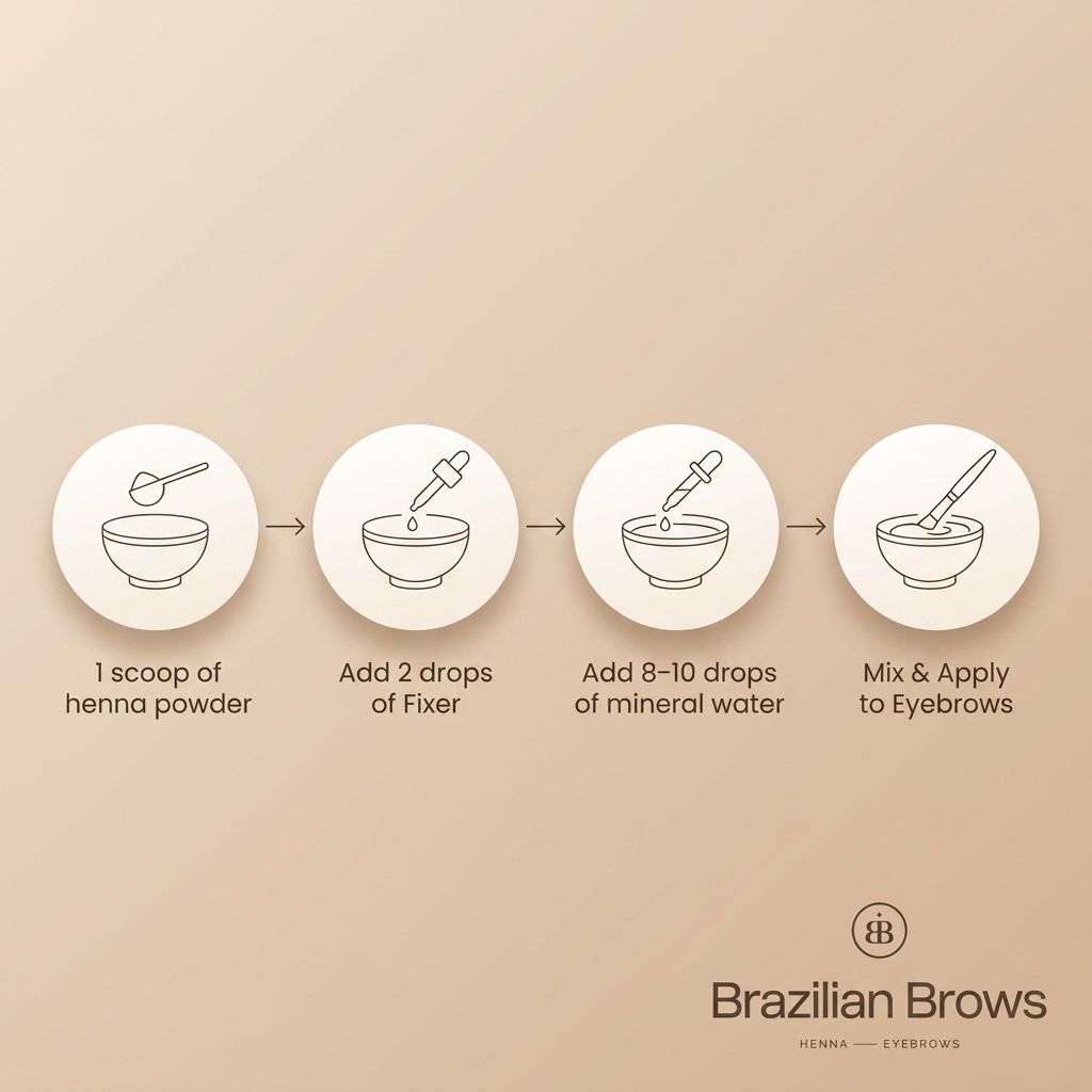 Kit Henna per Sopracciglia - 6 Colori (±210 clienti)